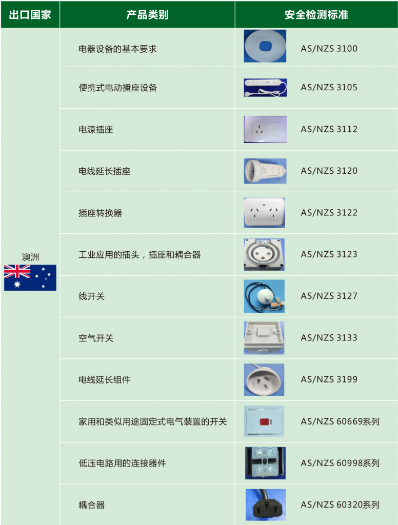 产品安全检测