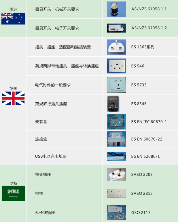 产品安全检测1