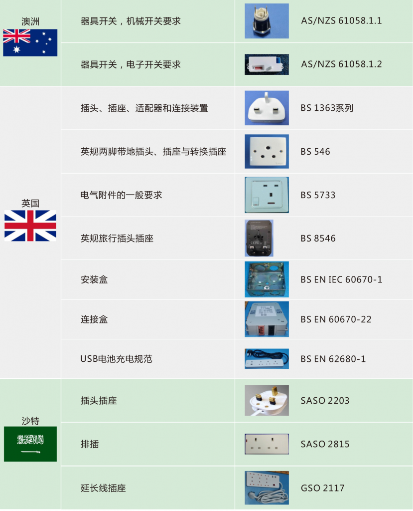 产品安全检测2