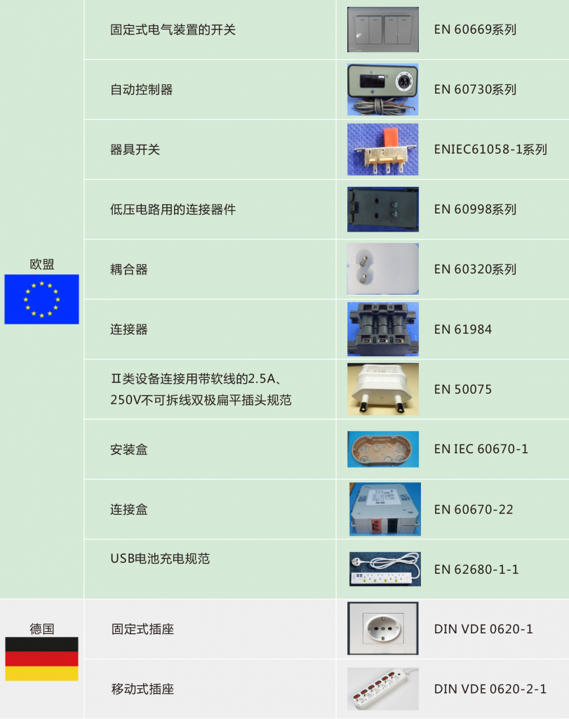 产品安全检测3