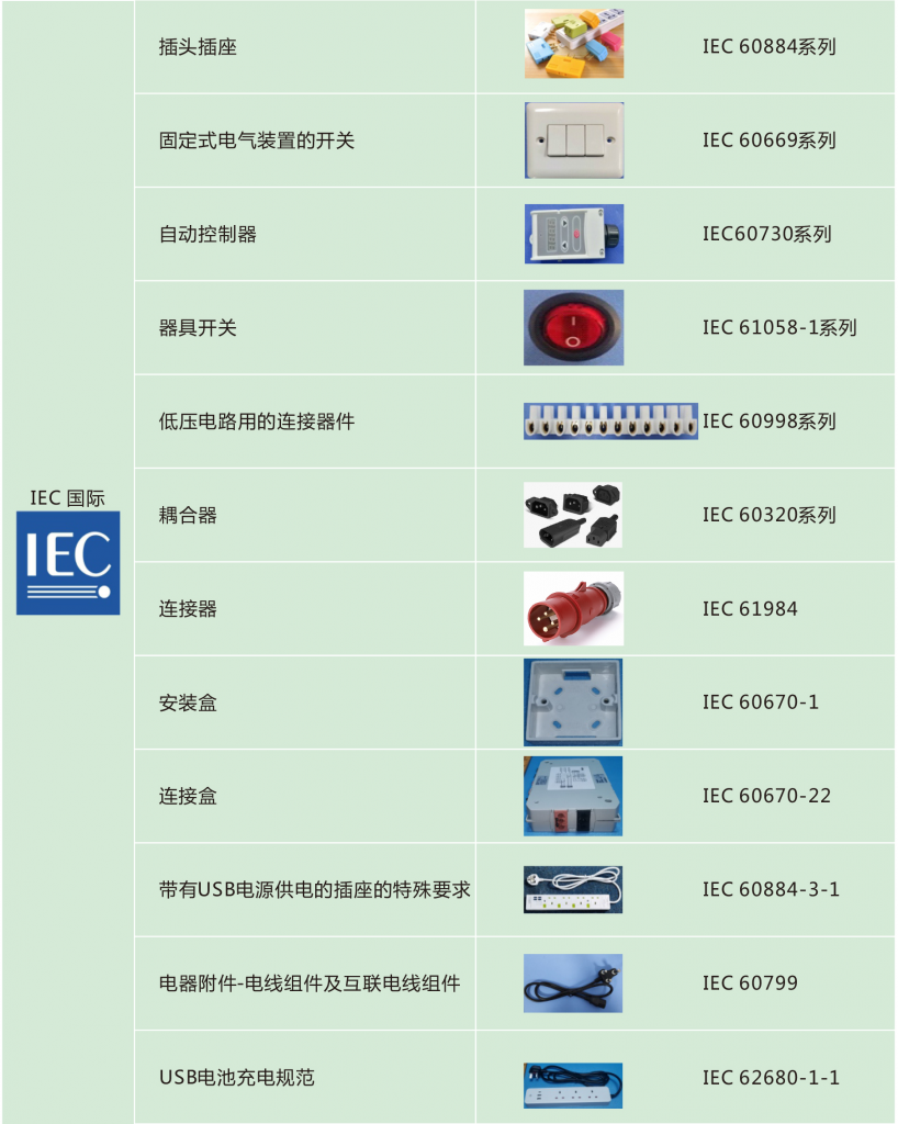产品安全检测4