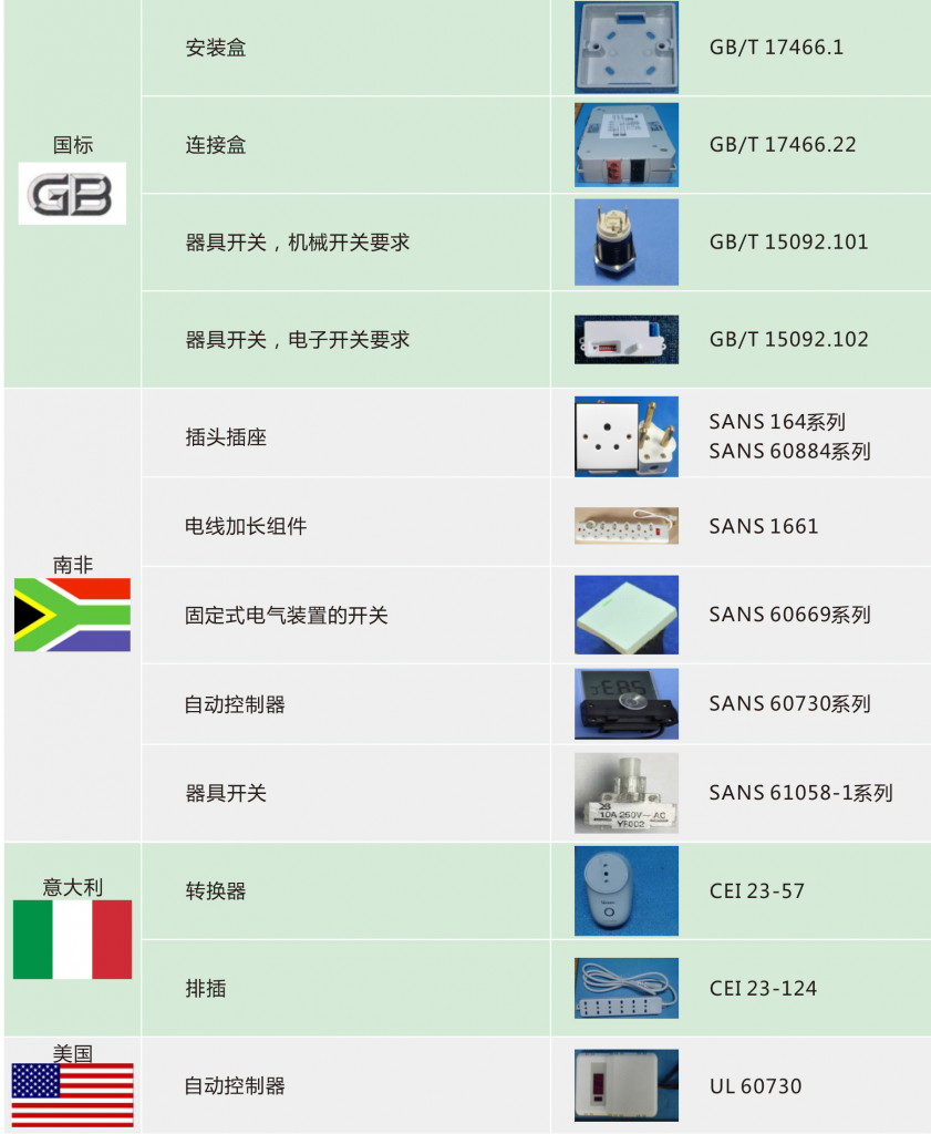 产品安全检测5