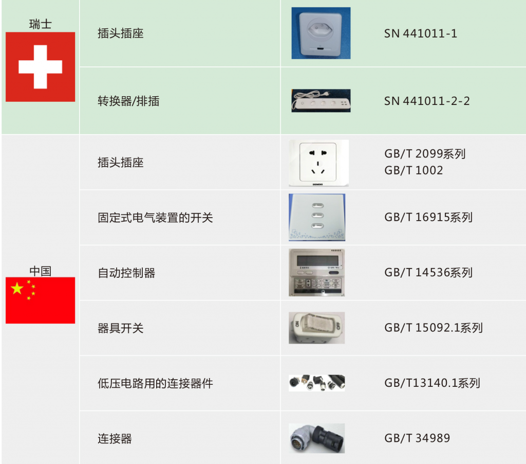产品安全检测6