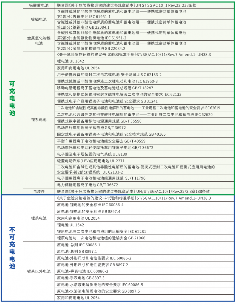 产品安全检测8