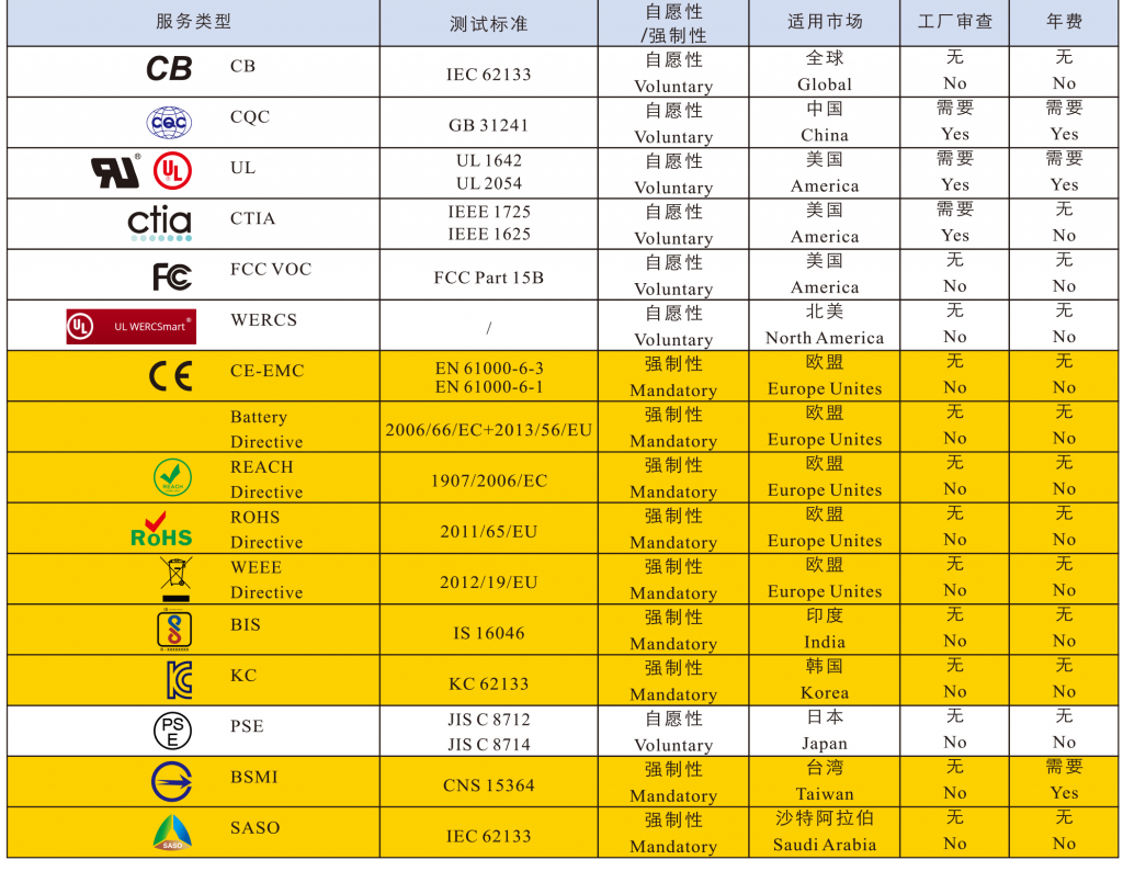 产品安全检测10