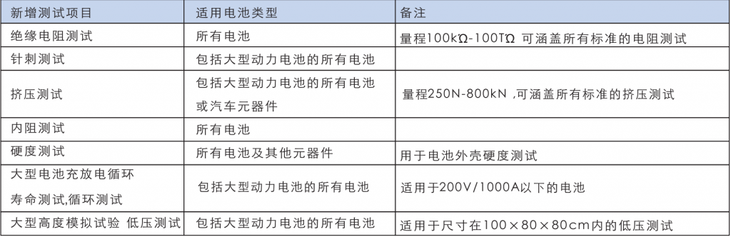 产品安全检测11