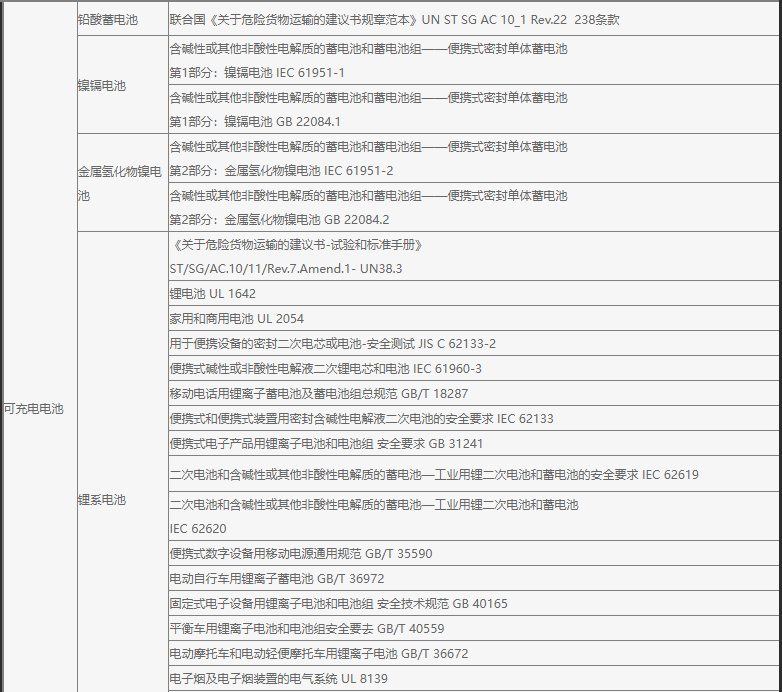 电池类检测插图1