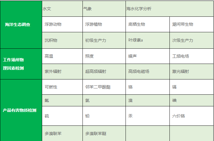 因素检测