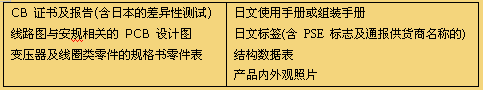 日本PSE认证